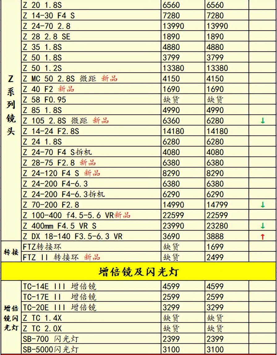 佳能r8春季什么时候开售,r8佳能上市时间