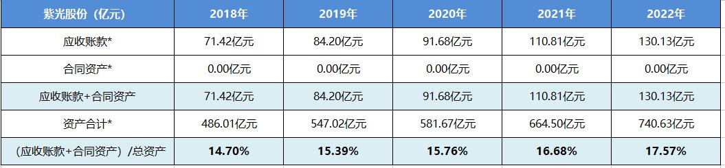 紫光股份走势分析,个股分析资料