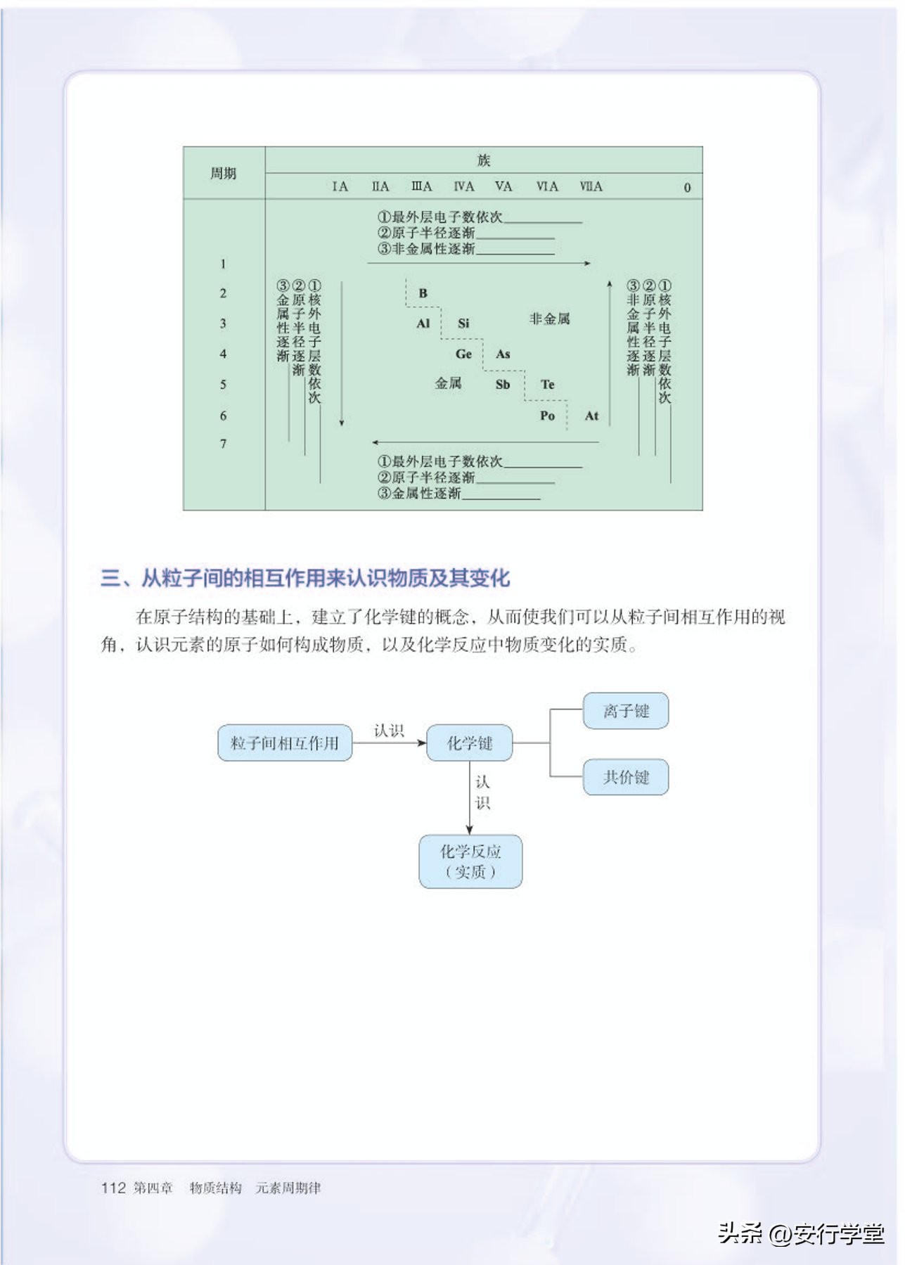 高中化学必修第一册思维导图,高中化学必修第一册知识点归纳