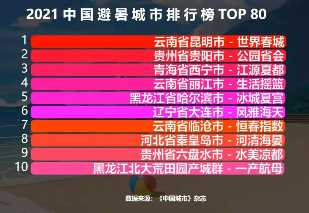 云南贵州哪个地方更适合夏季旅游,为什么避暑要去贵州旅游