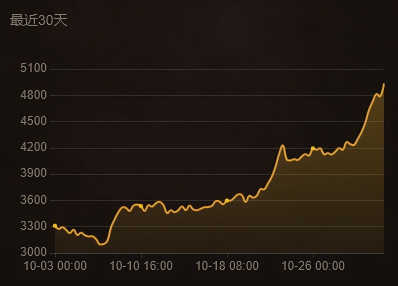 魔兽wlk刷金币,魔兽wlk初期盗贼装备