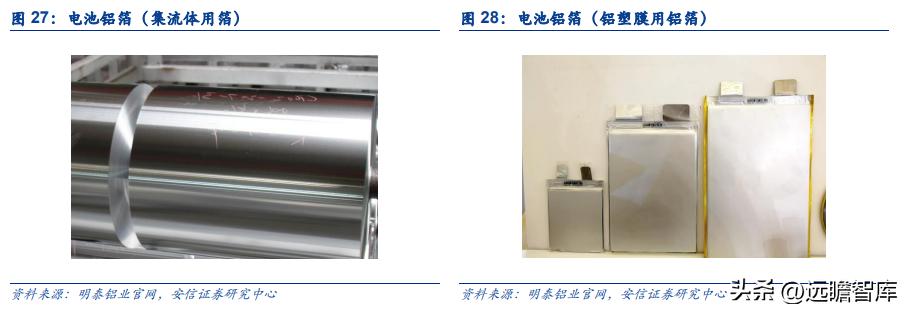 新能源铝箔龙头企业,遵义市东阳光新能源铝箔有限公司