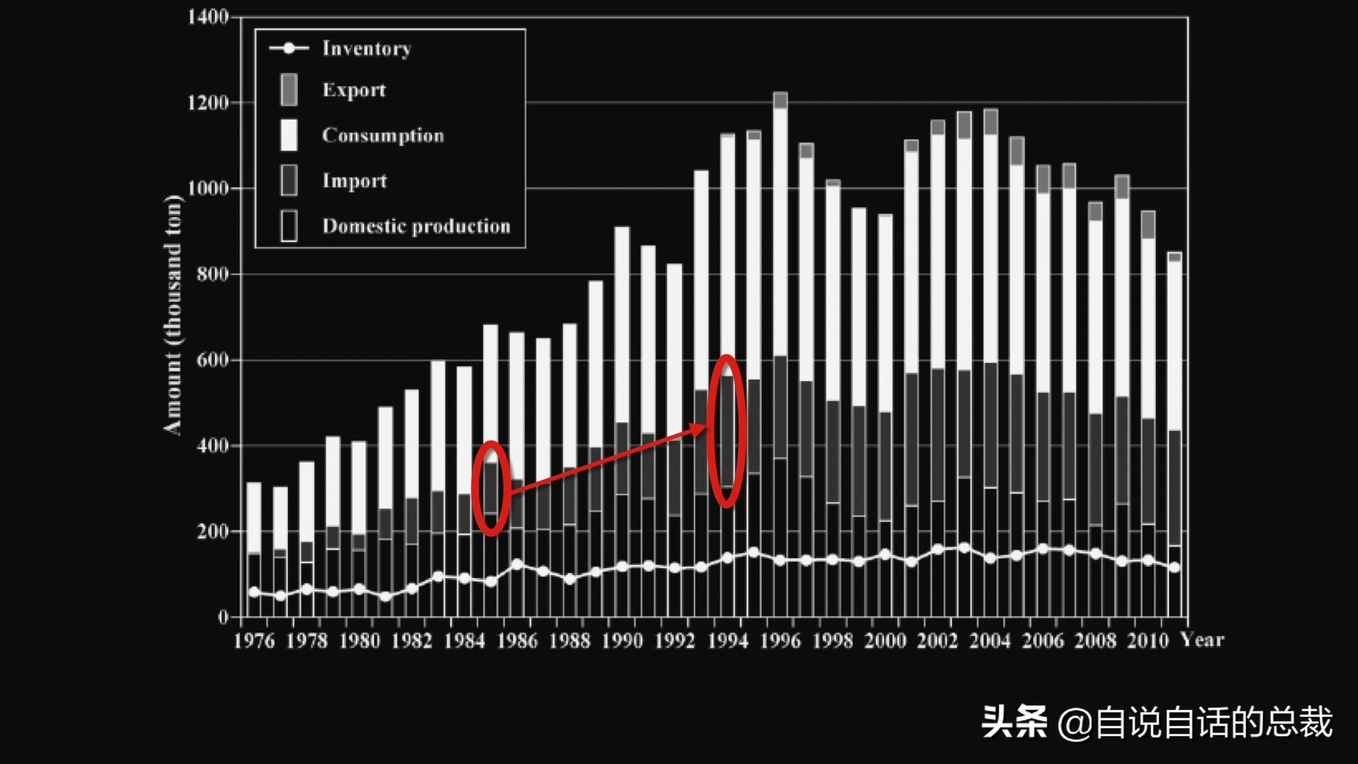 国内的假三文鱼是什么鱼,哪种才是真正的三文鱼