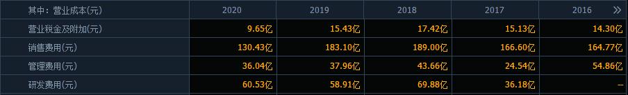 股市真规则带你读懂财报,股市真规则2