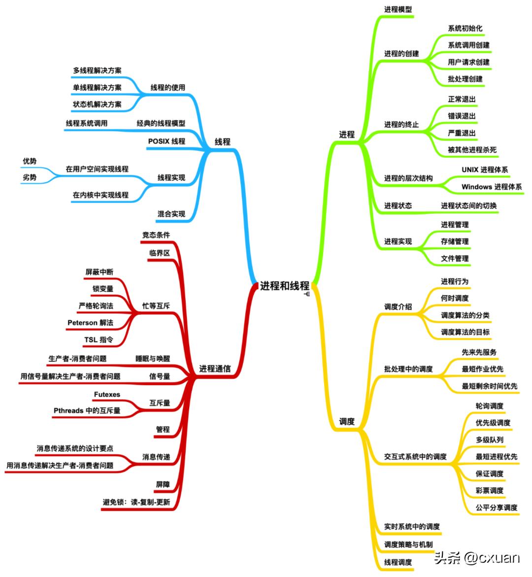 小白装机选择操作系统,操作系统怎么学