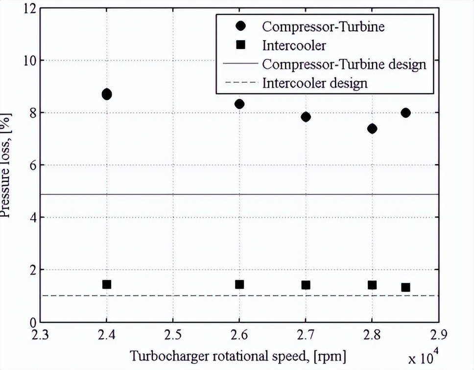 涡轮增压器中冷器的作用是什么,涡轮增压器中冷器的作用