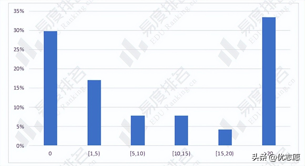 2023年深圳大学硕士研究生招生分析来啦，报考前可以了解