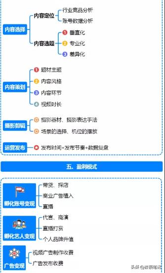 抖音短视频从零开始运营全过程,抖音运营导图