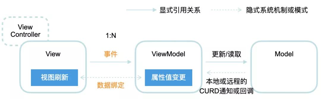 软件开发流程及测试理论,软件开发思路怎么写