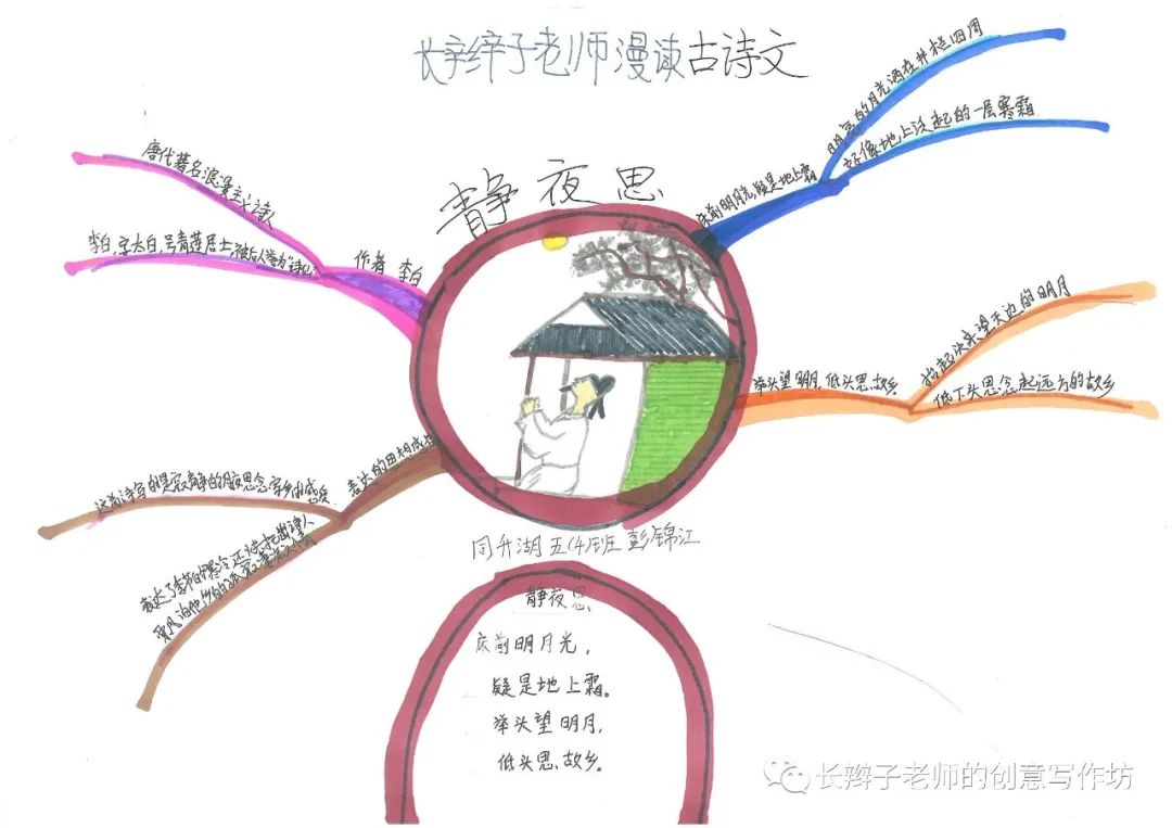 7年级上册古诗思维导图带画,古诗文鉴赏答题模板思维导图