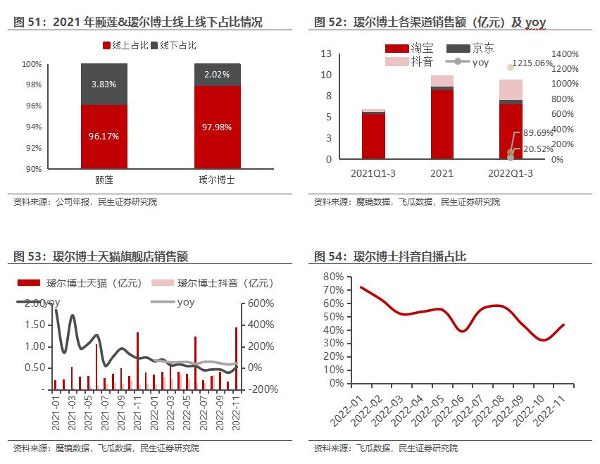 房地产转型大健康产业,2020鲁商发展房地产业务
