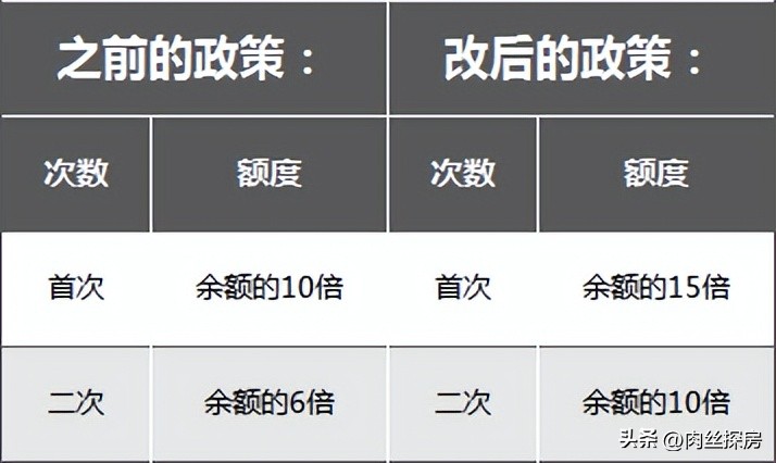 苏州公积金新政二套房,苏州公积金已放款