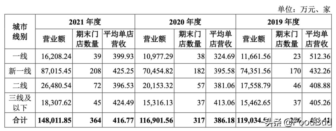 老娘舅拟在沪市主板上市,老娘舅上市行情
