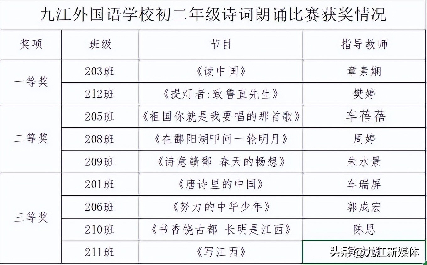 九江外国语学校举行“书香新时代,‘典’亮新征程”首届诗词朗诵比赛