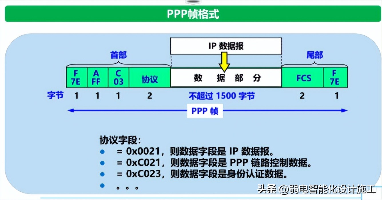 网络基础必背知识,计算机网络技术02141知识点总结