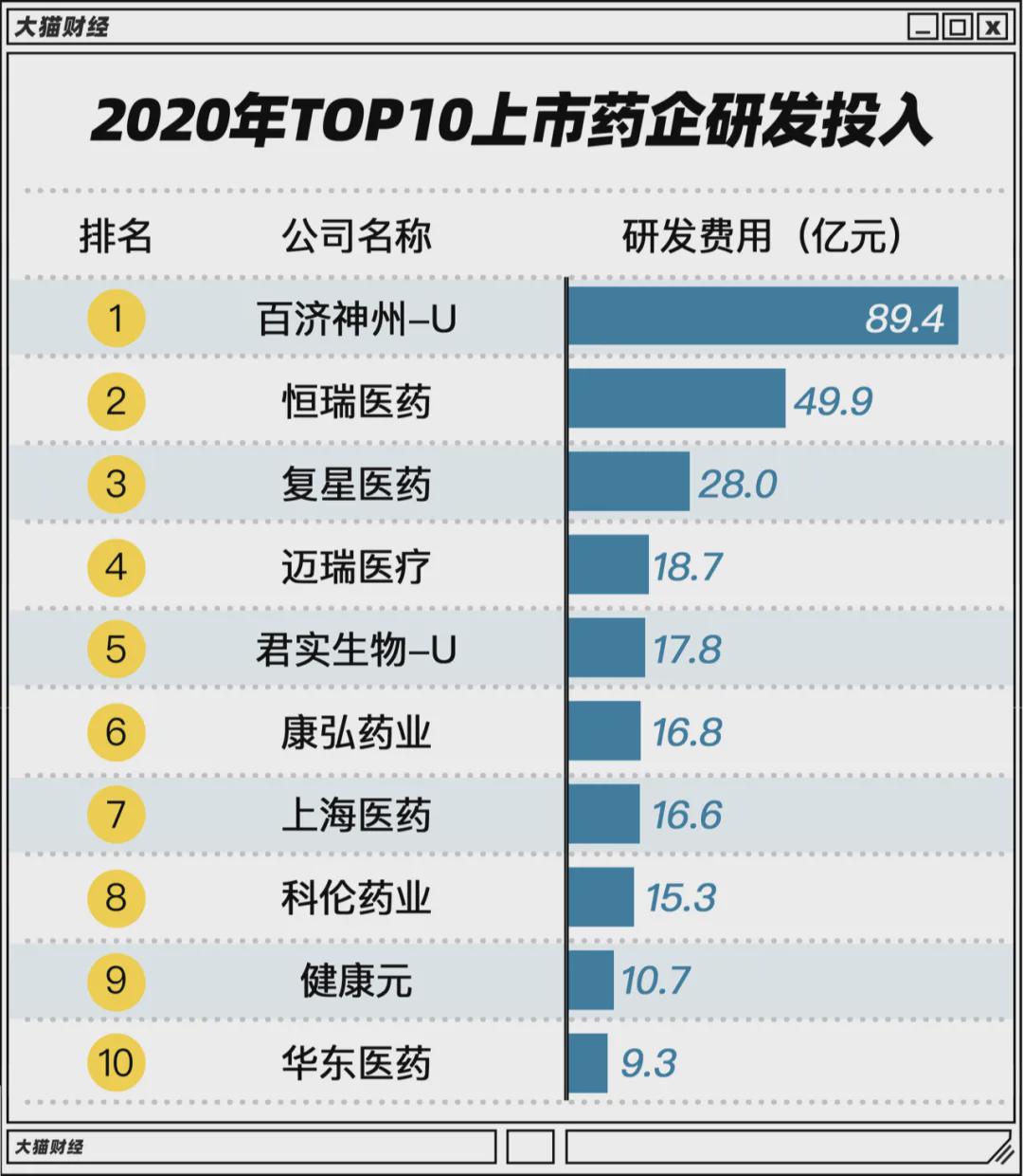 7天赚10万的兼职，一天300种新药背后，藏着试药圈的*规则潜**