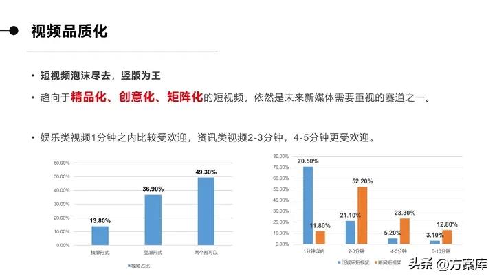品牌系统营销方案,2020统帅品牌社会化营销策略提案