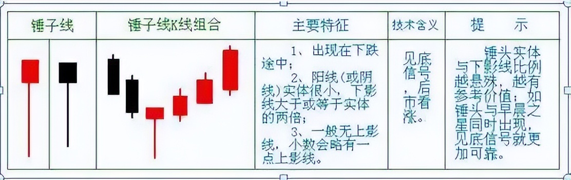 经典k线战法100例,k线战法买卖点主图指标
