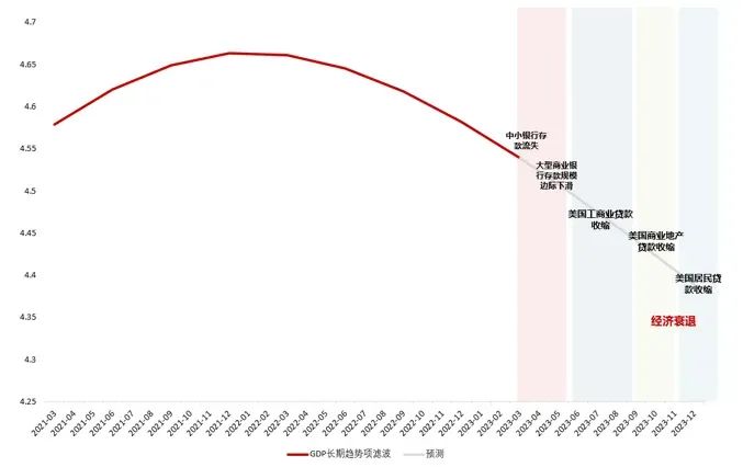 全球经济走势预判,国际经济趋势深度解析