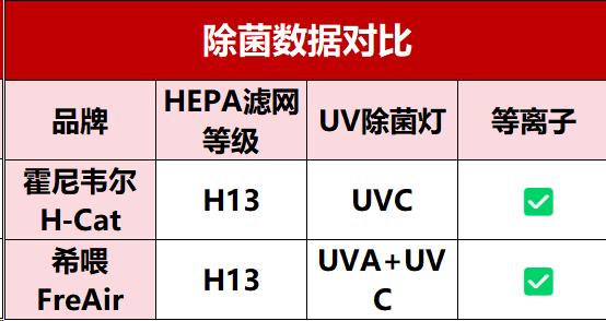 霍尼韦尔猫用空气净化器有没有用,好用的猫毛空气净化器