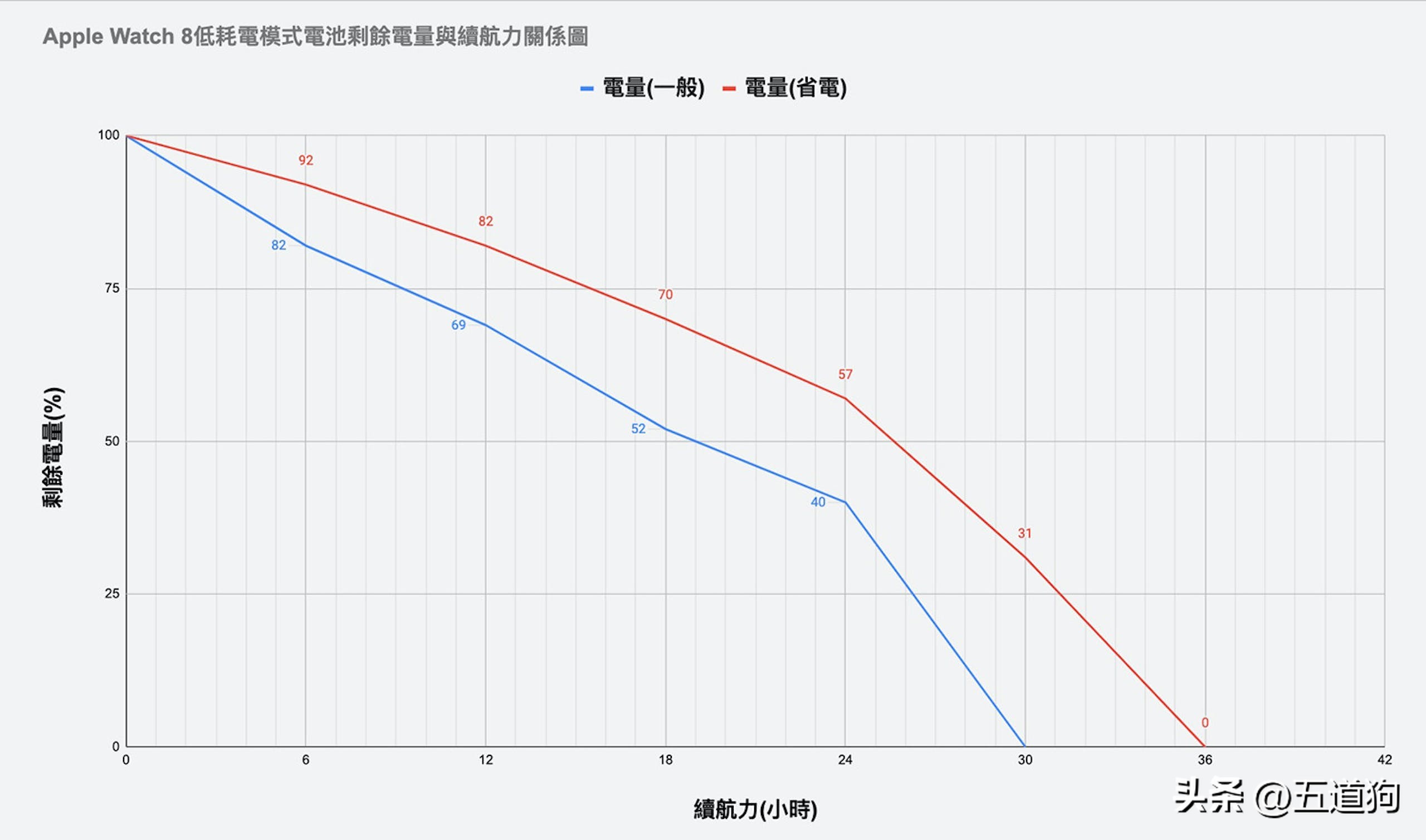 applewatchs6和s7,applewatch7使用技巧