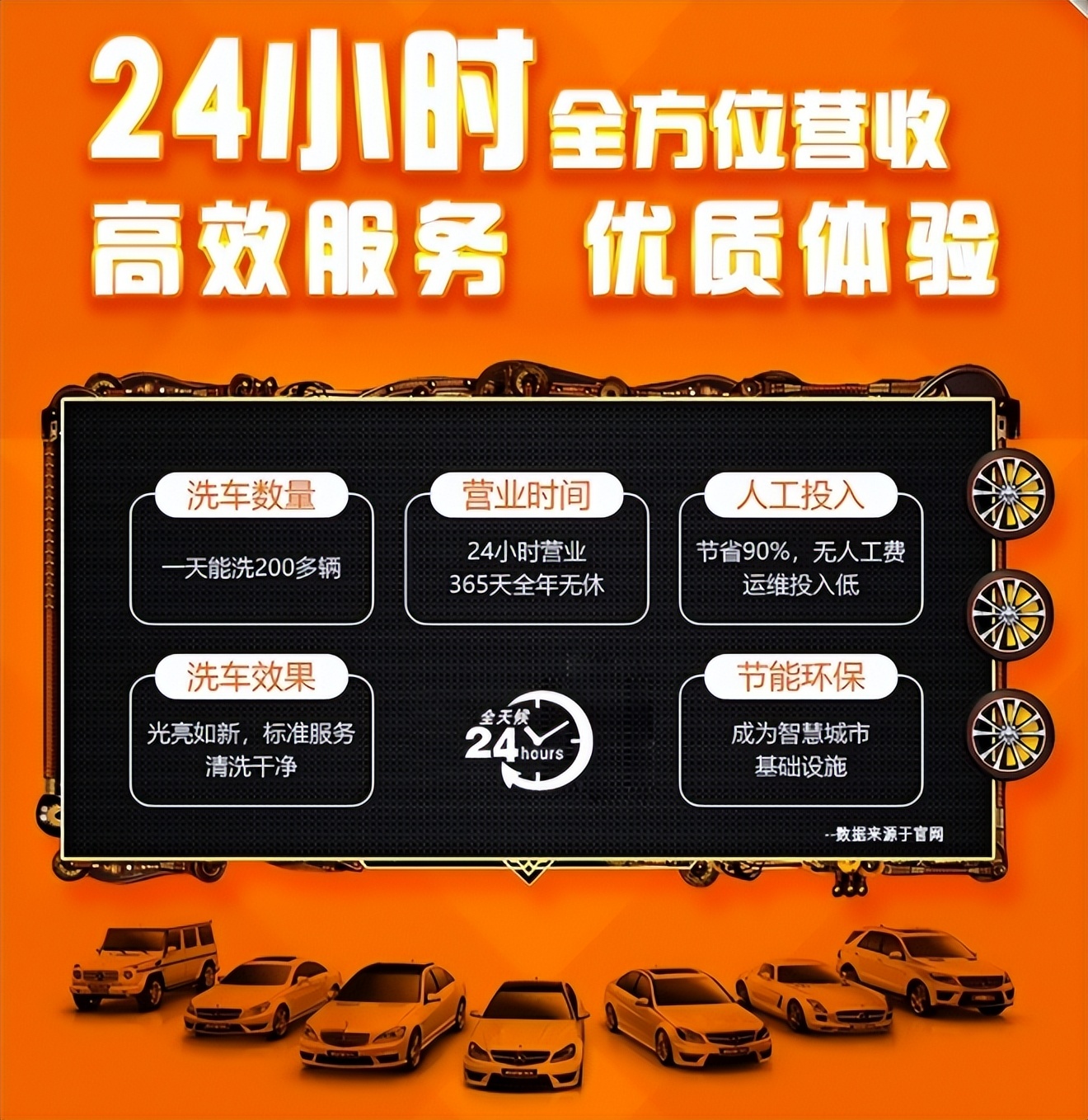 喜车族24h无人洗车加盟,喜车族自动洗车加盟费咨询