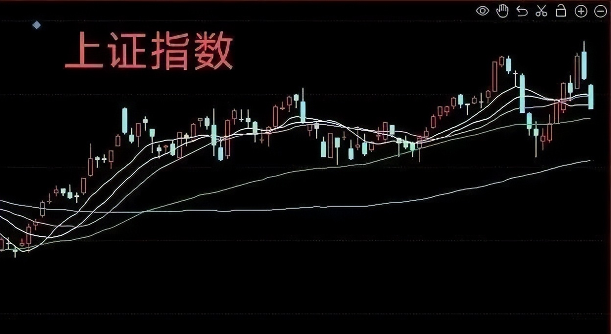买在2800点套在3400点怎么理解,买在3000点套在3400点