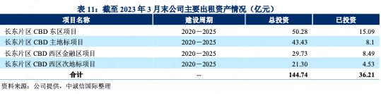 湖州城投公司分析,湖州城投年度报告