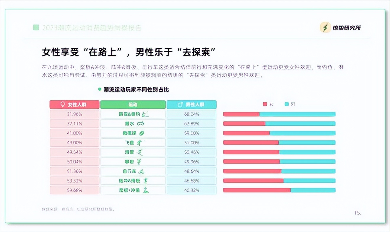 10元时尚休闲运动套装,10元以内的数码配件