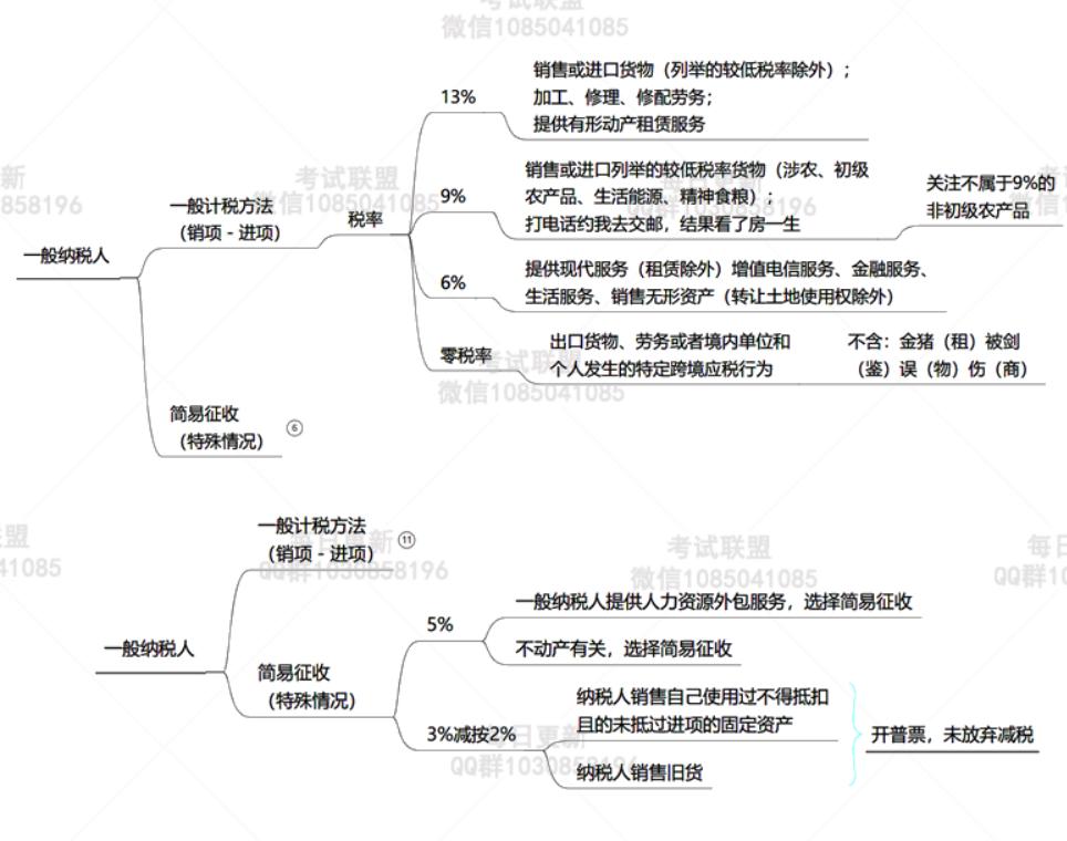 税务师免征增值税记忆口诀,经济法基础增值税知识点