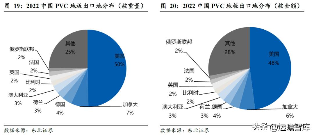 pvc地板美国关税何时解决,pvc地板出口趋势和变化