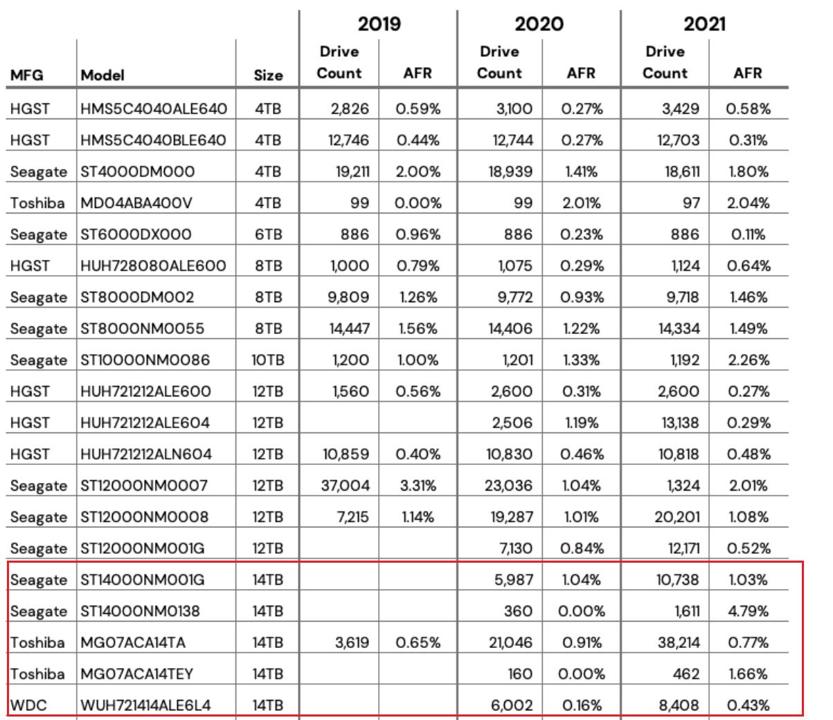 2020性价比机械硬盘排行榜,2023年最具性价比的固态硬盘