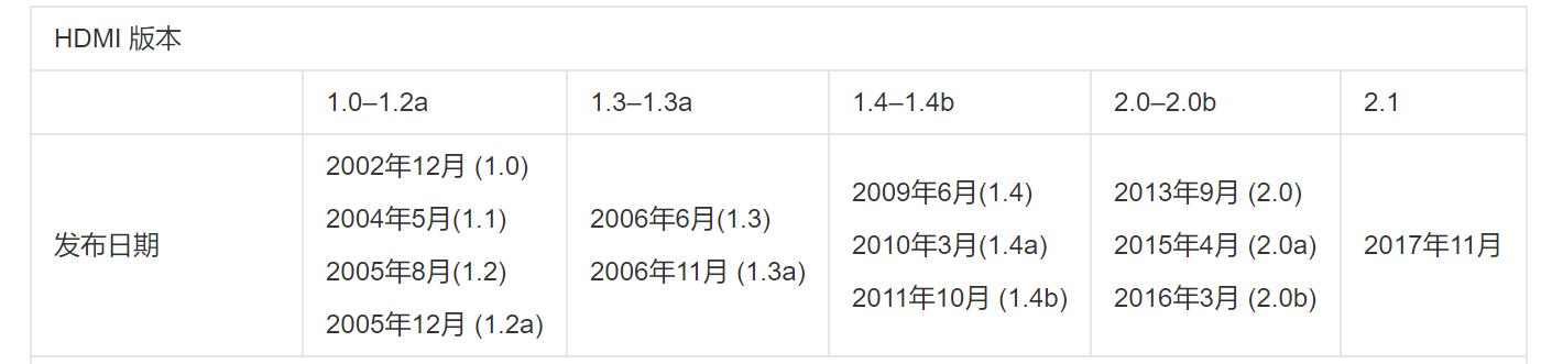 带你认识各种视频接口