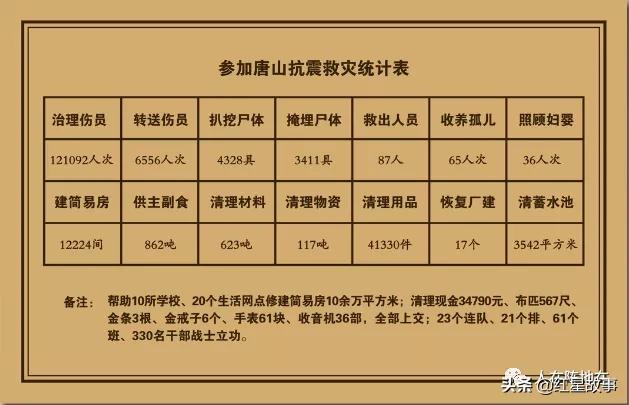 唐山抗震救灾的两篇珍贵文献,抗震救灾第二阶段