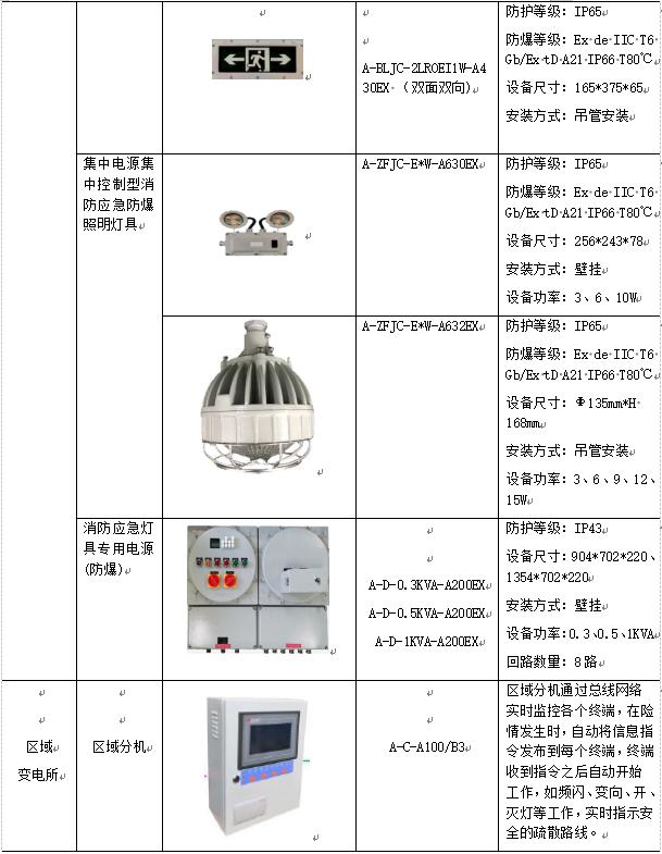 洁净车间的配电系统和配电方式,医药工业洁净厂房设计规范