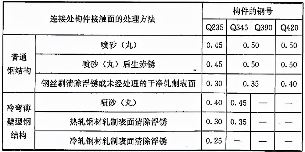 钢结构高强螺栓连接技术规程,高强螺栓连接技术规程