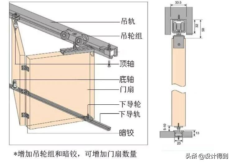 室内门窗设计技巧,高档室内门窗样式推荐