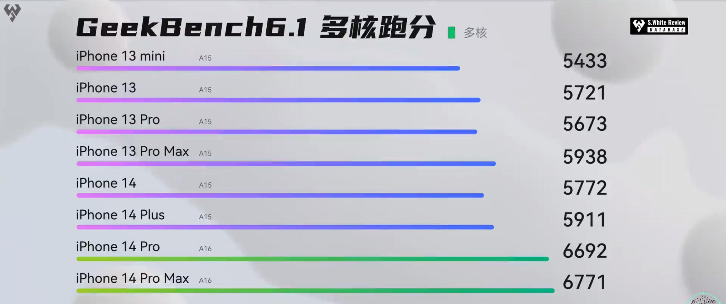二手iphone划算还是新机划算,二手iphone值得购买的型号