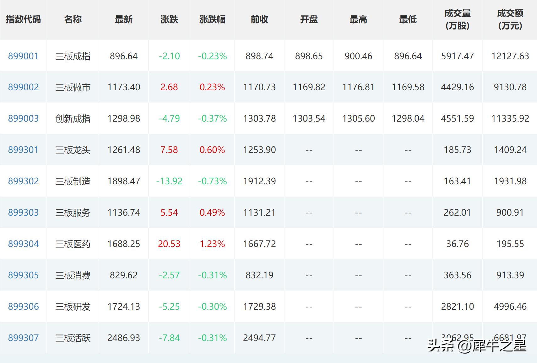 力王股份今日申购,力王股份明天还涨吗