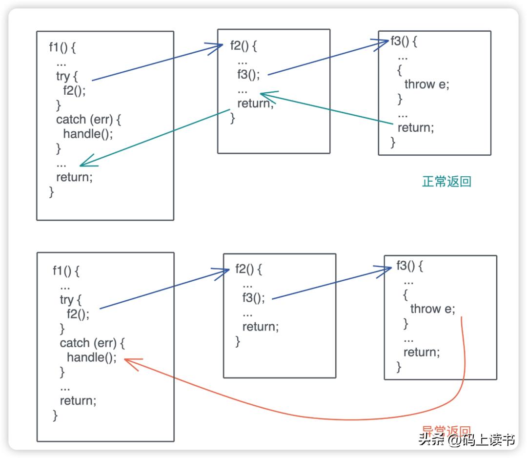 Rust学习笔记Day21为什么Rust的错误处理与众不同？