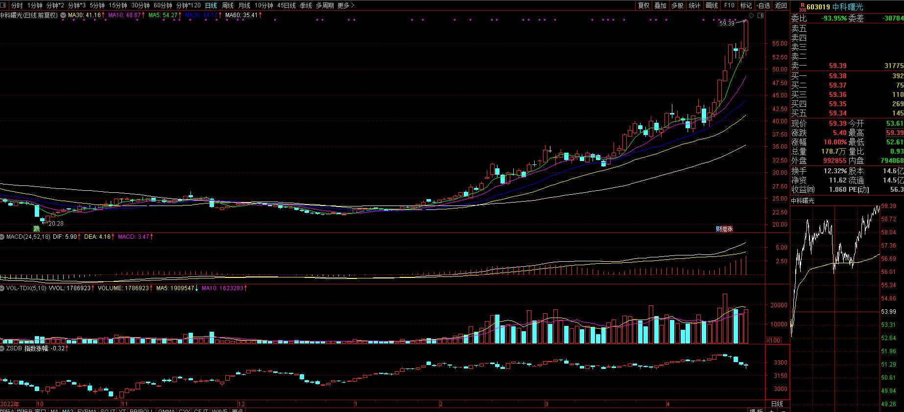 中科曙光和浪潮信息哪个股本大,浪潮信息中科曙光中国长城比较