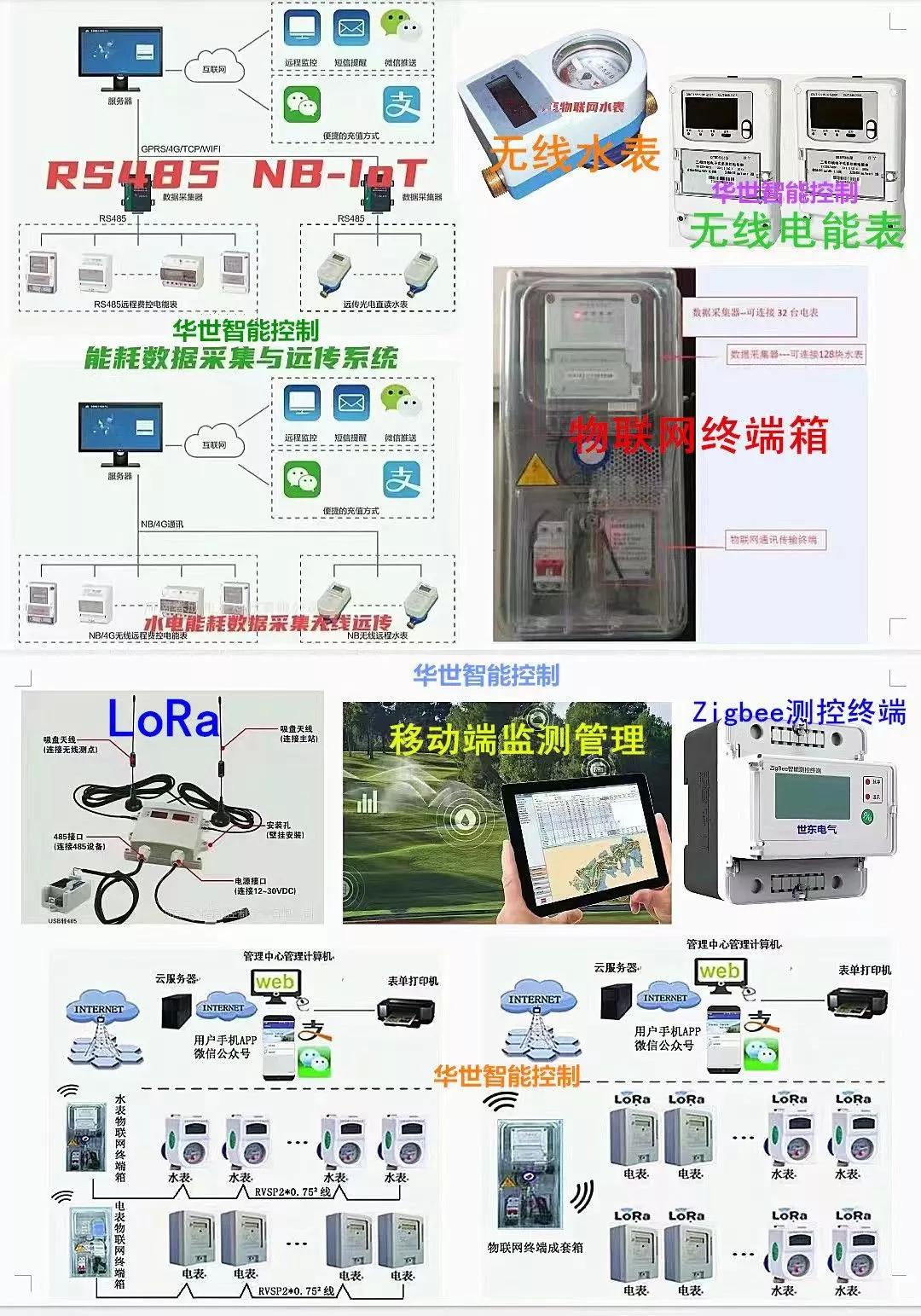 水电预付费远程管理系统,水电智能远程管理系统