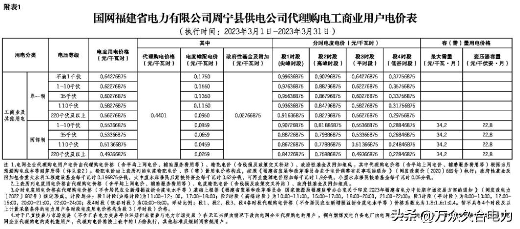 峰谷电价和阶梯电价哪个合适,峰谷电价和正常电价哪个划算