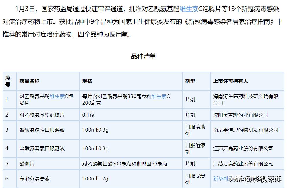 老百姓盲目囤药,老百姓在疯狂囤药