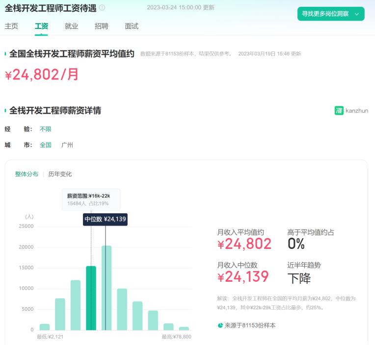 it行业最有前景的十大职业,2023年it行业最有发展前途的岗位