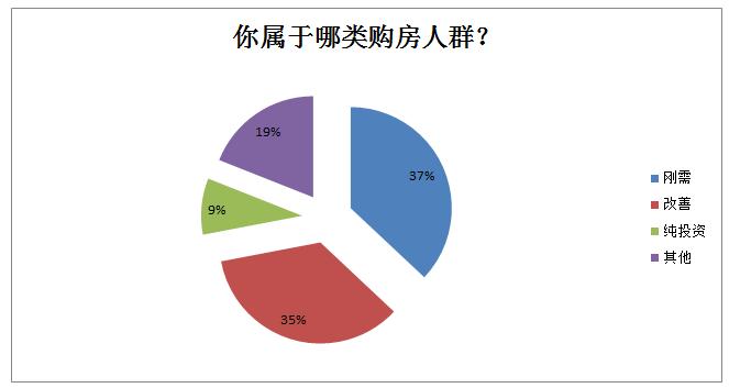 乐山买房有什么优缺点,乐山买房买哪个县的房子最好