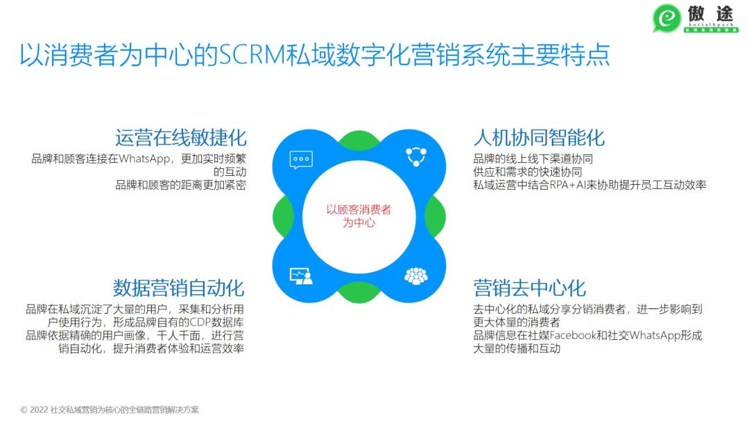 s2b2c新零售怎么做,s2b2c模式比较好做的平台有哪些