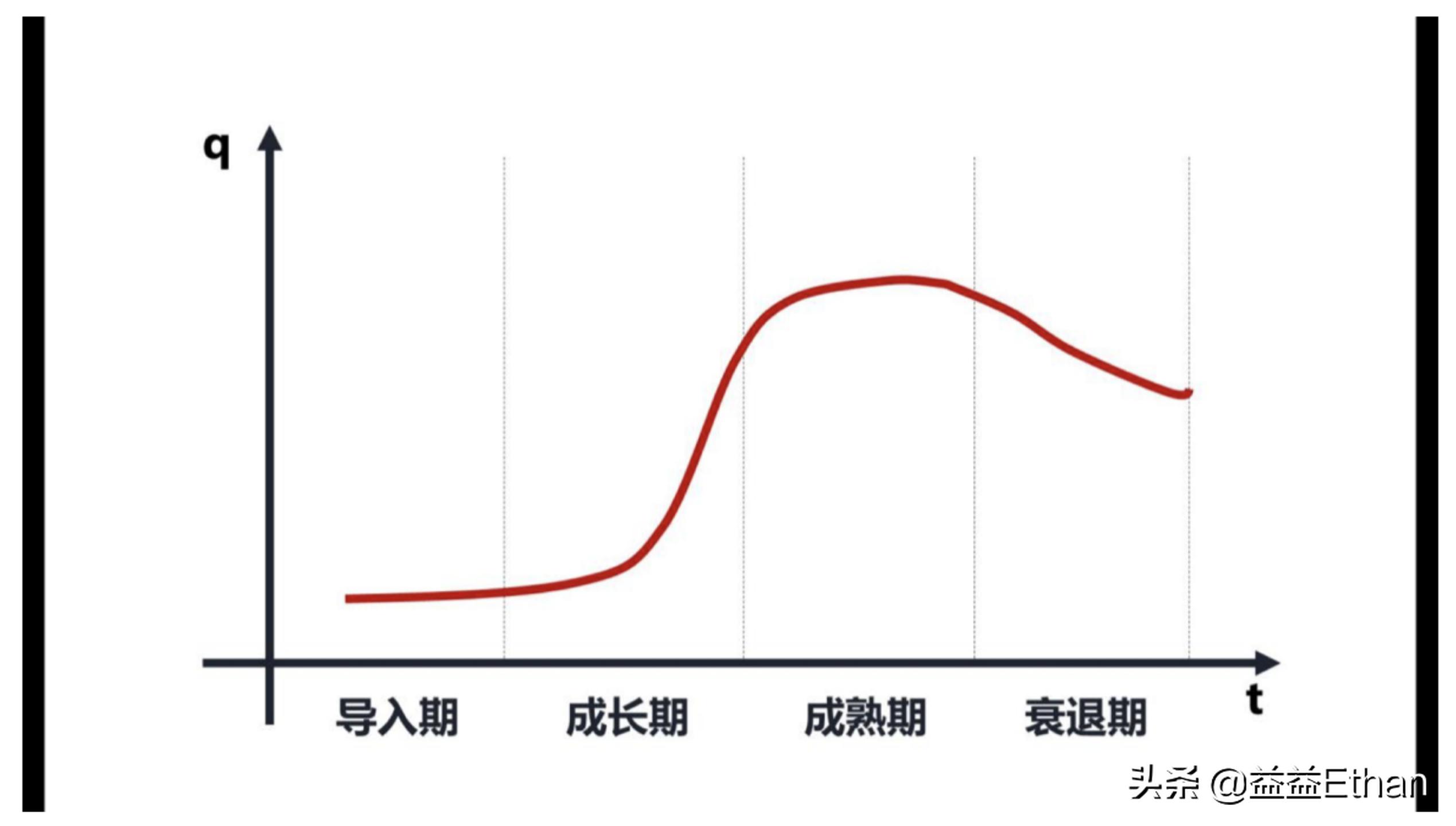 股市里的传统行业是指哪些行业,看懂股市行业分类