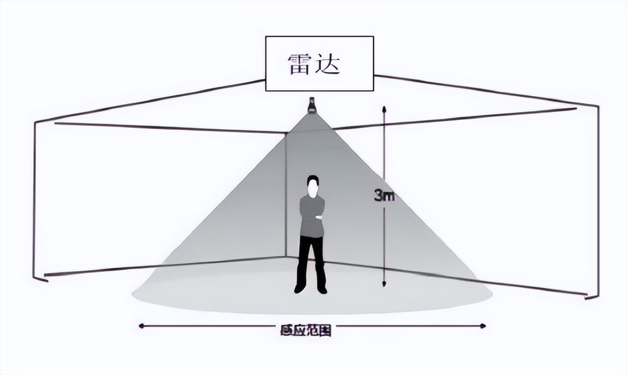 又一个新款24G人体存在感应雷达模块HLK-LD1151H要跟大家见面了！