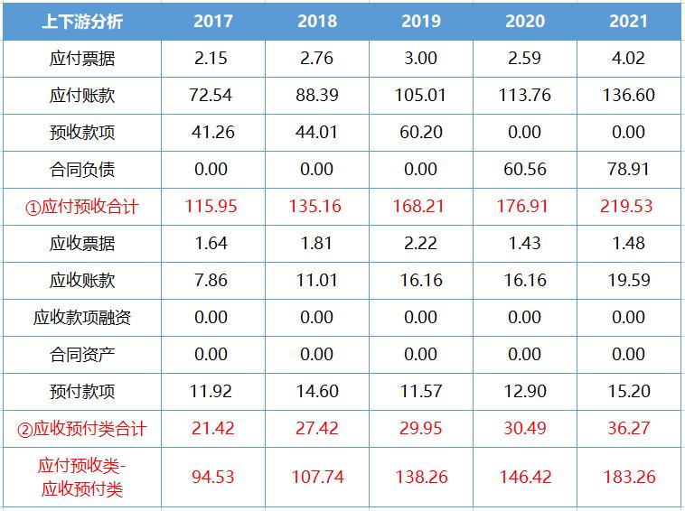 伊利股份宏观经济分析,伊利股份2020年报深度分析报告